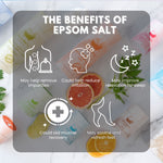 Eco Bath Derma Epsom Salt Bath Soak – Tube