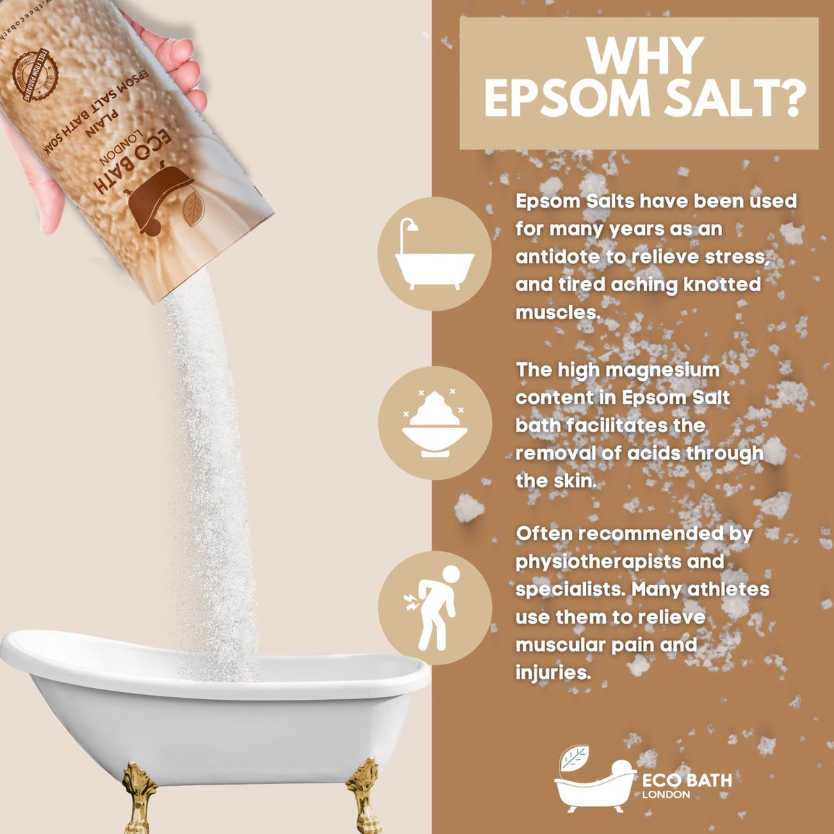 Eco Bath Plain Epsom Salt Bath Soak – Tube
