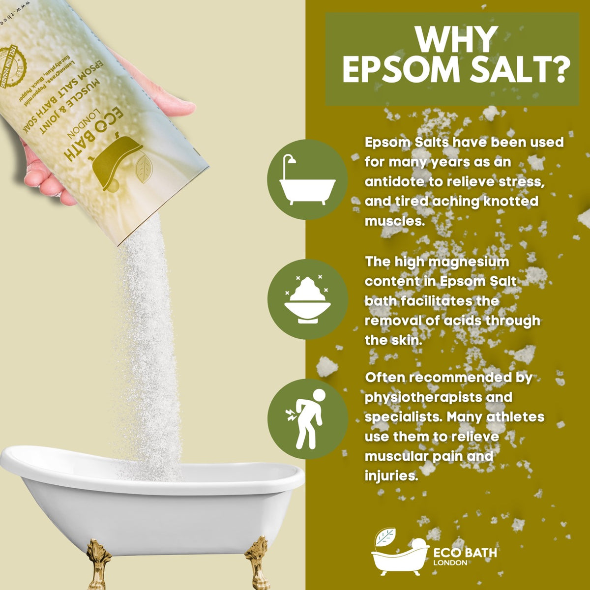 Eco Bath Muscle and Joint Epsom Salt Bath Soak - Tube